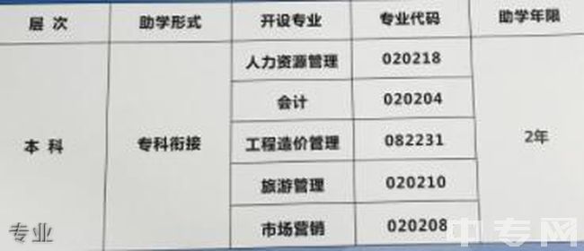 重庆传媒职业学院继续教育学院专业