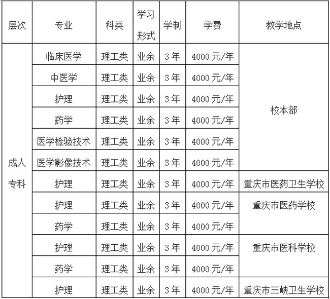 重庆三峡医药高等专科学校成教院专业