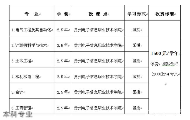 贵州电子信息职业技术学院成教院本科专业