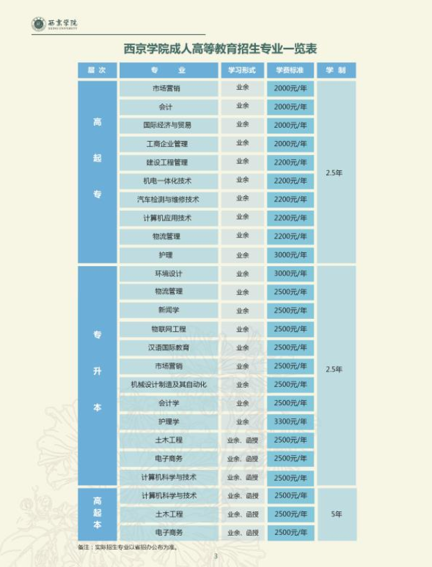 西京学院成人高等教育专业表