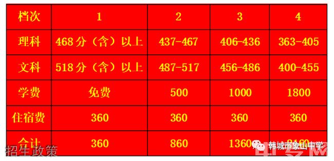 象山中学招生政策