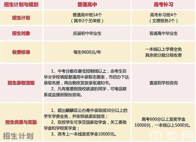 曲靖市关工委麒麟希望学校学费