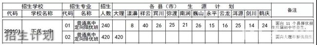 云南省下关第一中学招生计划