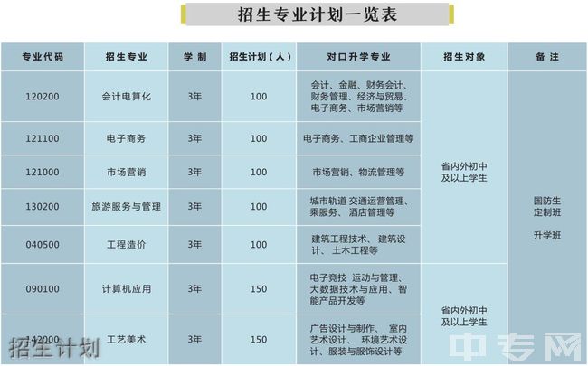 四川省轻工工程学校招生计划