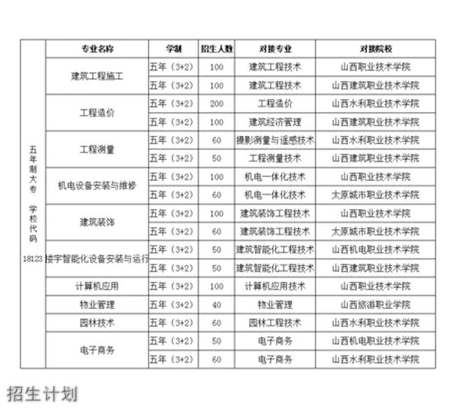 山西省建筑工程技术学校招生计划