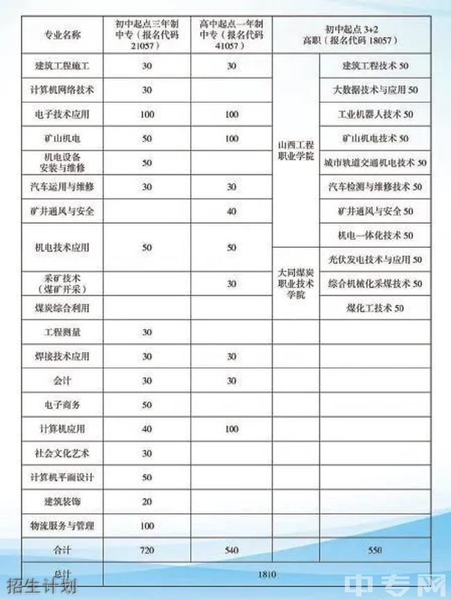 山西省雁北煤炭工业学校招生计划