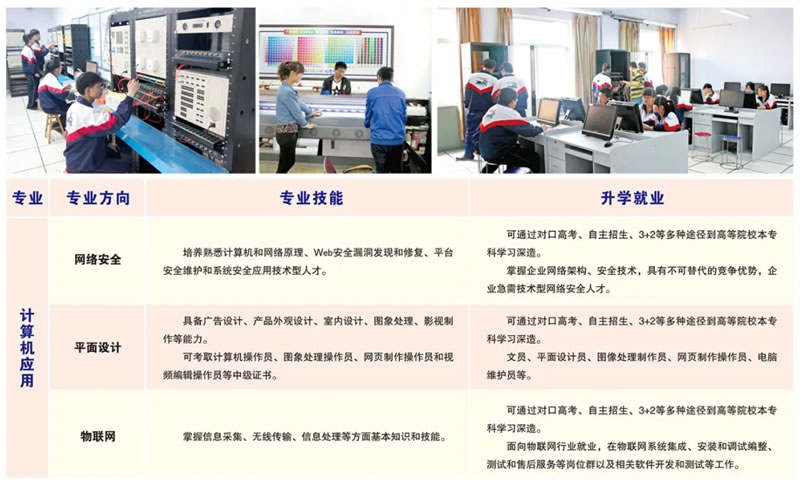 阳城县职业高级中学计算机类专业