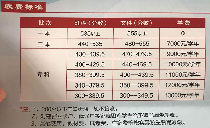 曲靖民中天南高级中学2020年高补班收费标准