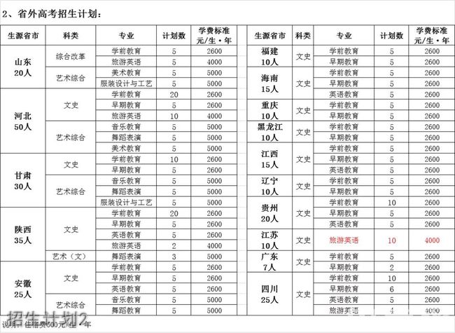 太原幼儿师范高等专科学校招生计划2