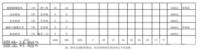 阳泉师范高等专科学校招生计划2