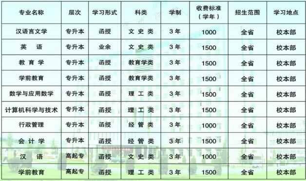 忻州师范学院招生专业