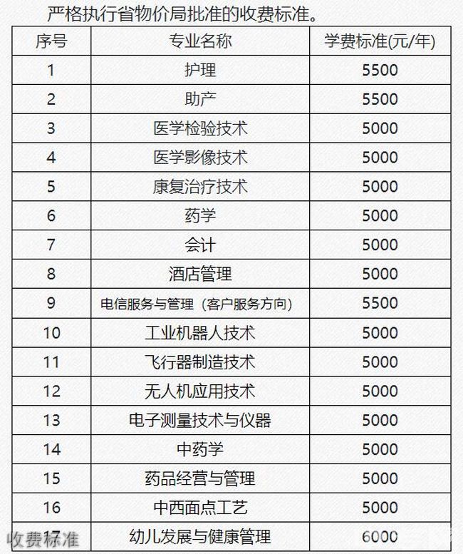 山西同文职业技术学院收费标准