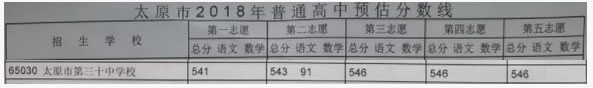 太原市第三十中学校分数线