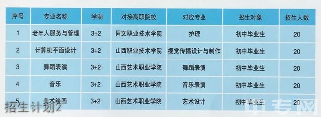 万荣县第一高级职业中学(万荣县职教中心)招生计划2
