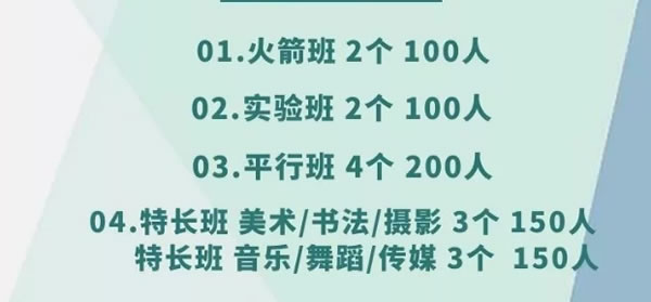 太原市长安综合中学校招生计划