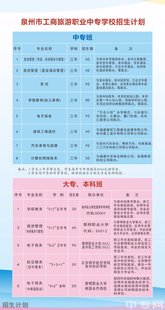 泉州市工商旅游职业中专学校招生计划