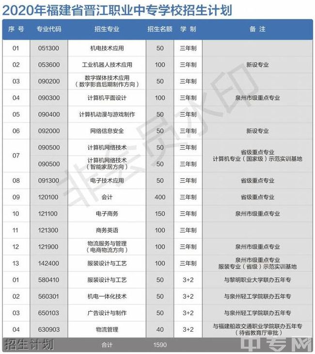 晋江职业中专学校招生计划