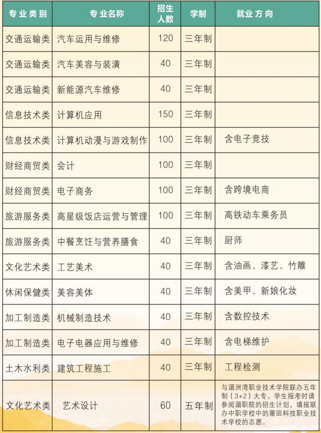 莆田科技职业技术学校专业介绍