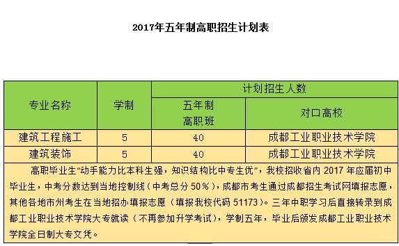 成都市建筑职业中专学校开设哪些专业？