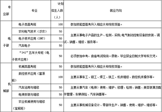 四川省长宁县职业技术学校