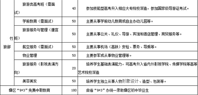 四川省长宁县职业技术学校