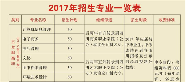 四川省档案学校开设哪些专业？