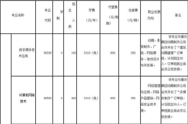 2017年重庆市黔江区民族职业教育中心招生简章