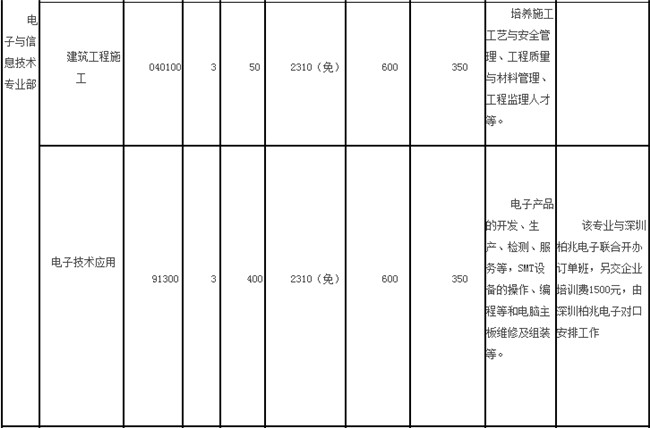 2017年重庆市黔江区民族职业教育中心招生简章