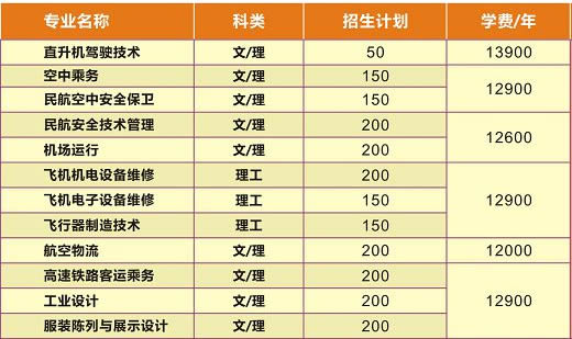 四川西南航空专修学院学费、费用多少？