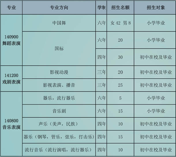 重庆艺术学校招生专业