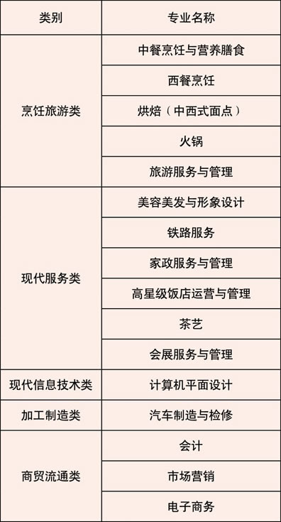 重庆现代职业技师学院招生简章