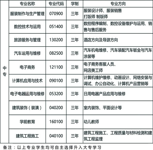 六枝特区职业技术学校专业介绍（中专）