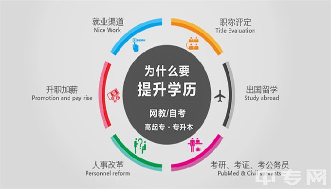 乐山师范学院为什么要提升学历