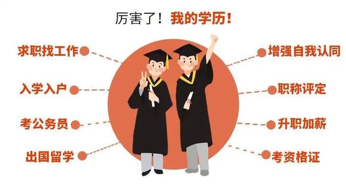 西南财经大学厉害了，我的学历，有什么用处