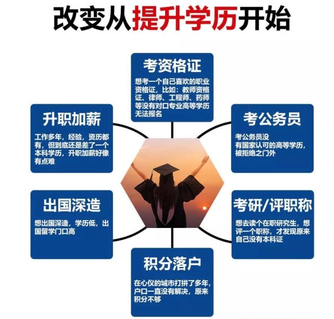 西南交通大学改变从学历提升开始