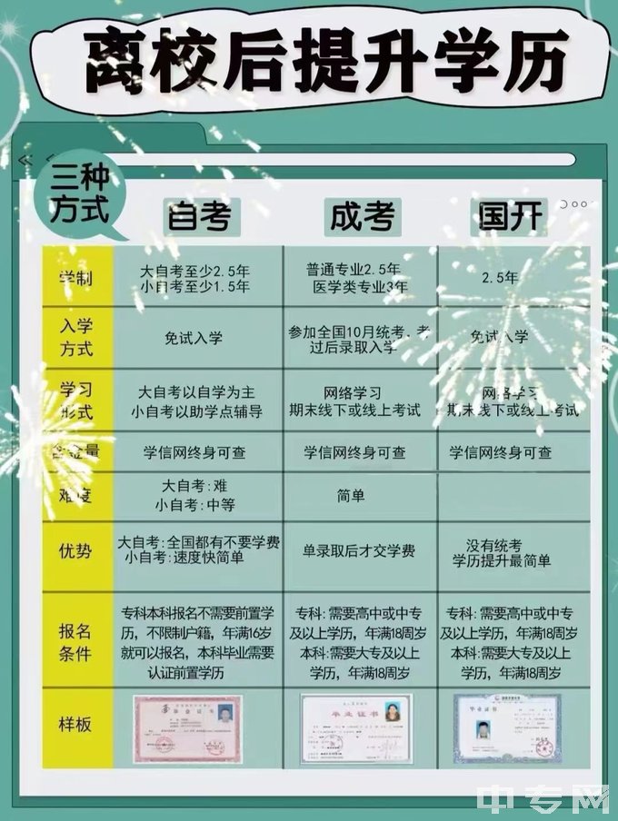 西华师范大学离校后，怎么提升学历