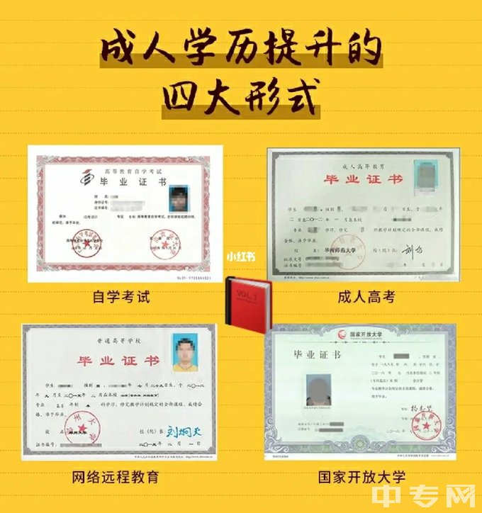 成都师范学院成人学历提升的四大形式