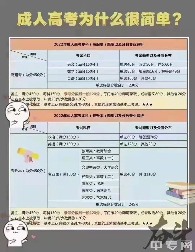 成都师范学院成人高考为什么很简单