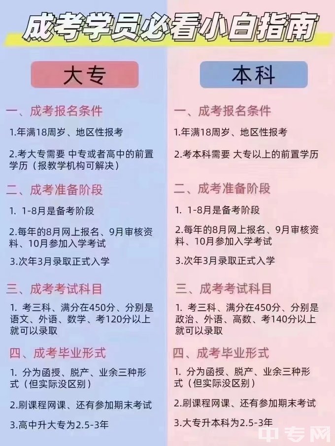 攀枝花学院成考学员必看小白指南