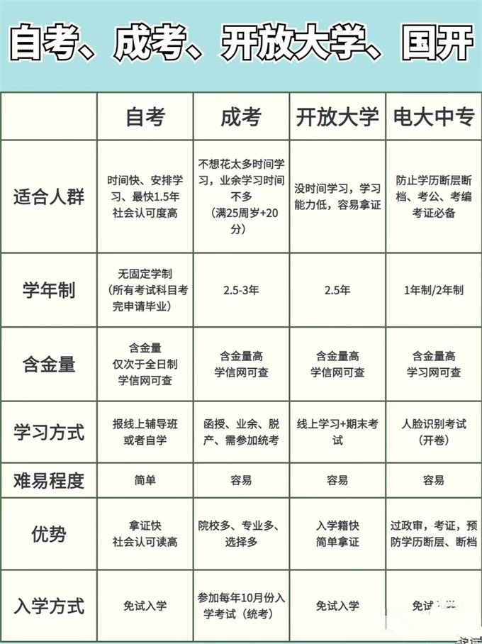 西南医科大学自考、成考、开放大学对比