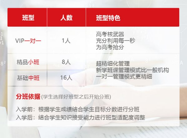 成都新学高考冲刺全日制班