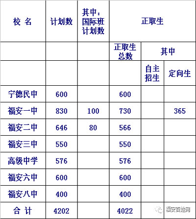 福安第二中学招生计划