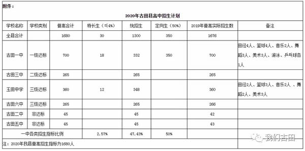 古田县玉田中学招生计划