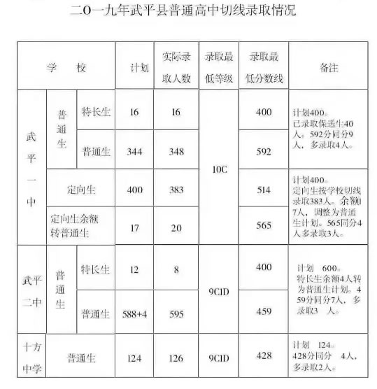 武平一中校门