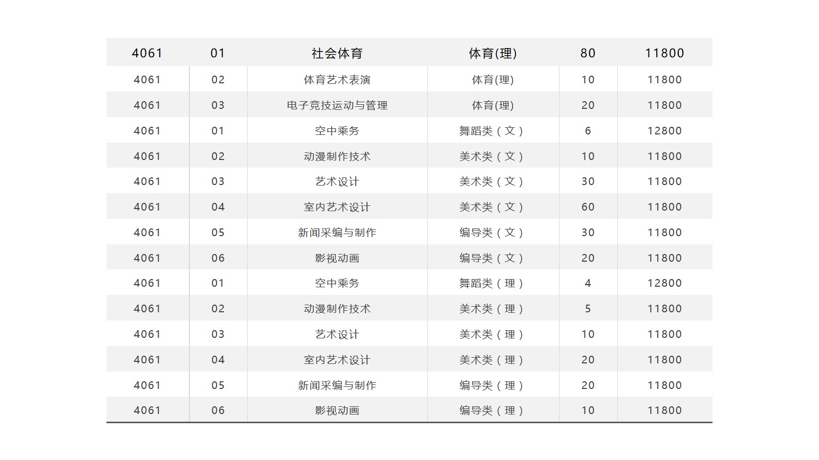 厦门安防科技职业学院招生专业2