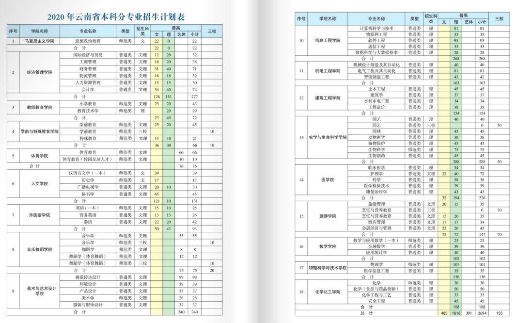 昆明学院专业介绍.jpg