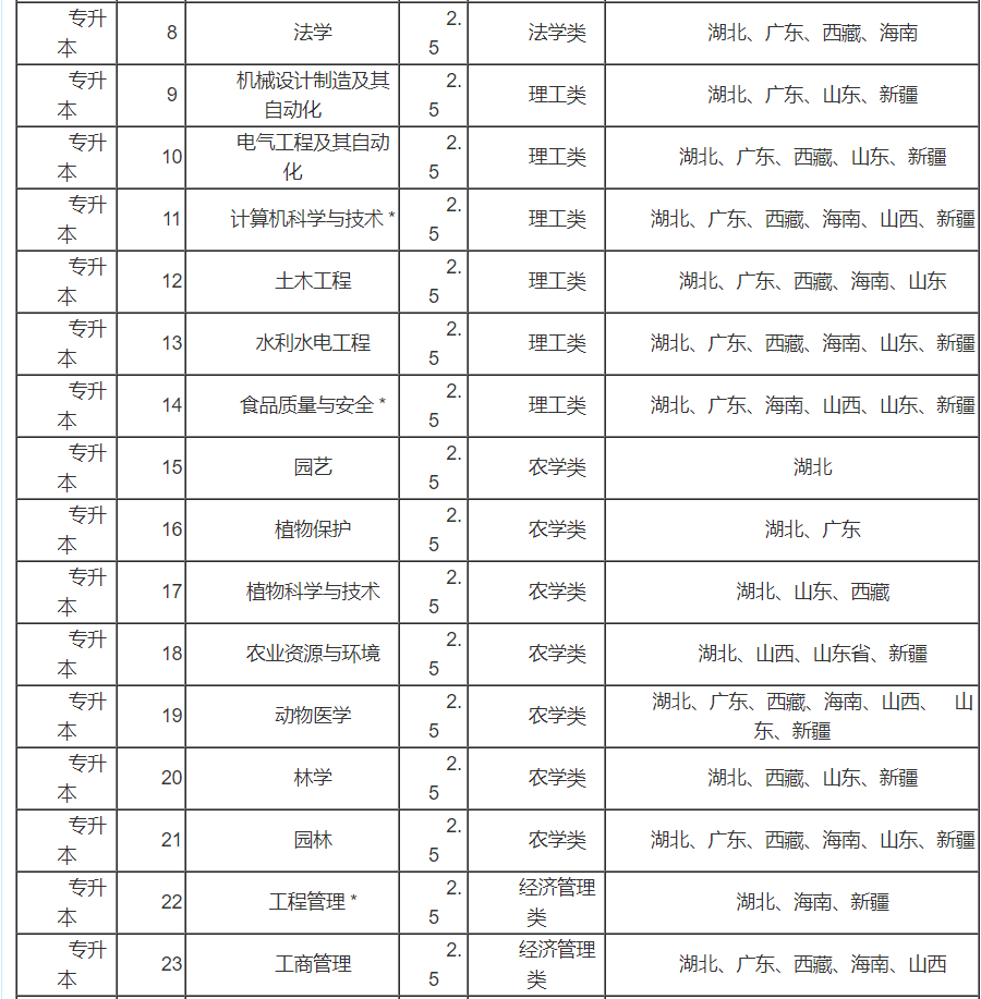 华中农业大学