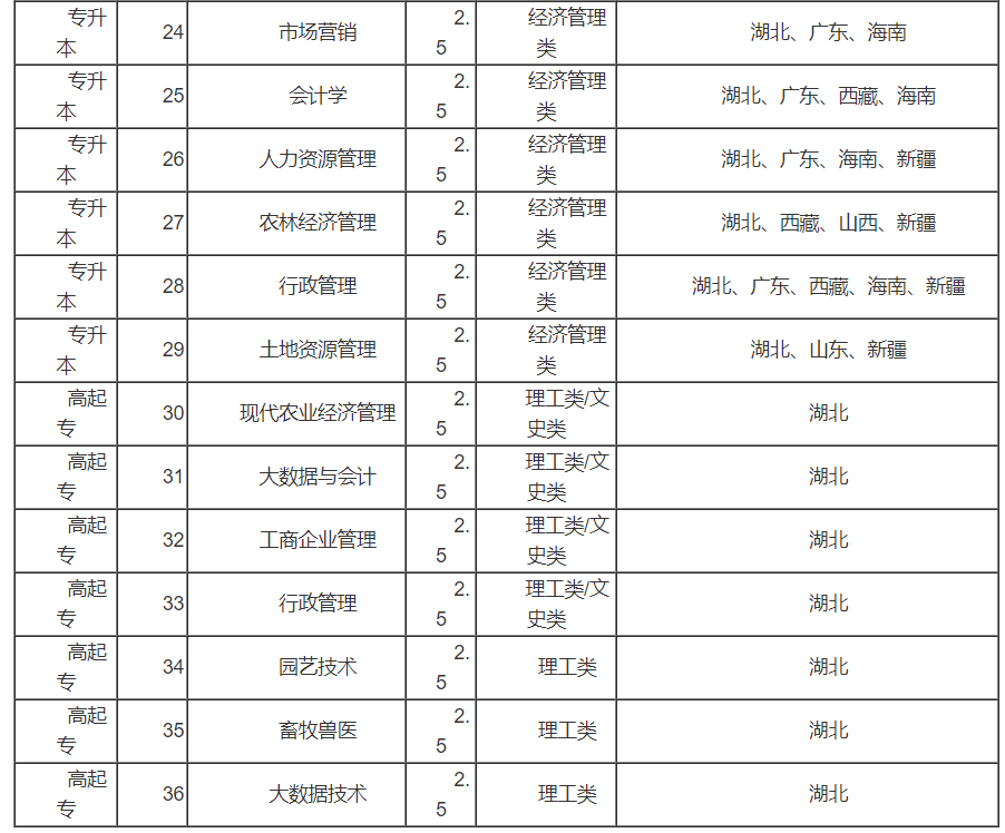 华中农业大学