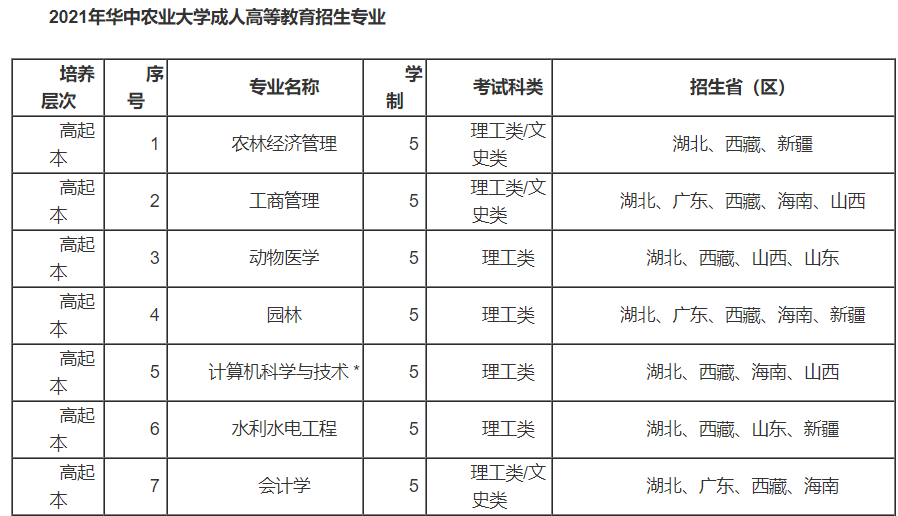 华中农业大学