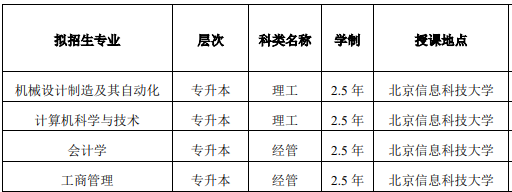 北京信息科技大学继续教育学院专升本专业